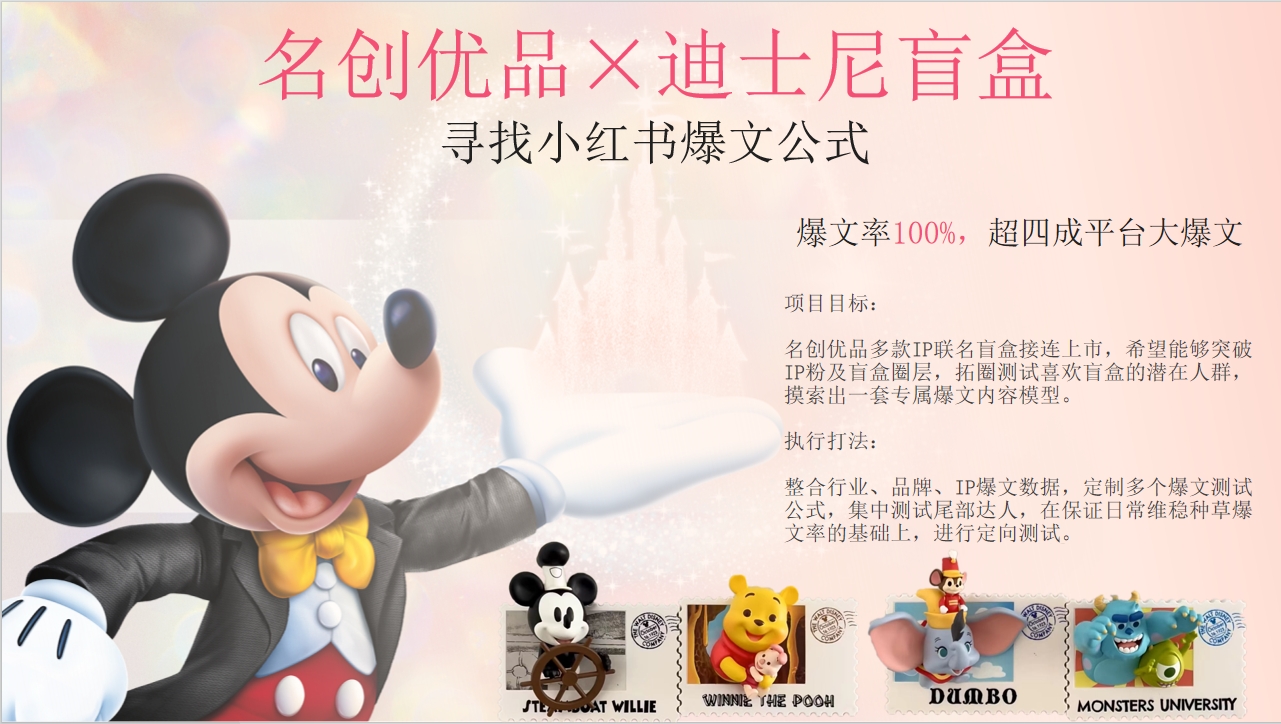 騰遠(yuǎn)新媒體(tǐ)客戶名創優品盲盒投放(fàng)案例概覽