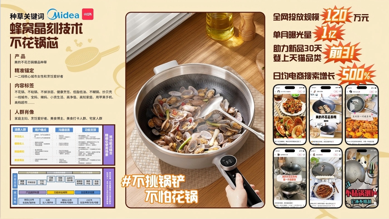 騰遠(yuǎn)新媒體(tǐ)客戶美(měi)的(de)蜂窩鍋廣告投放(fàng)案例概覽