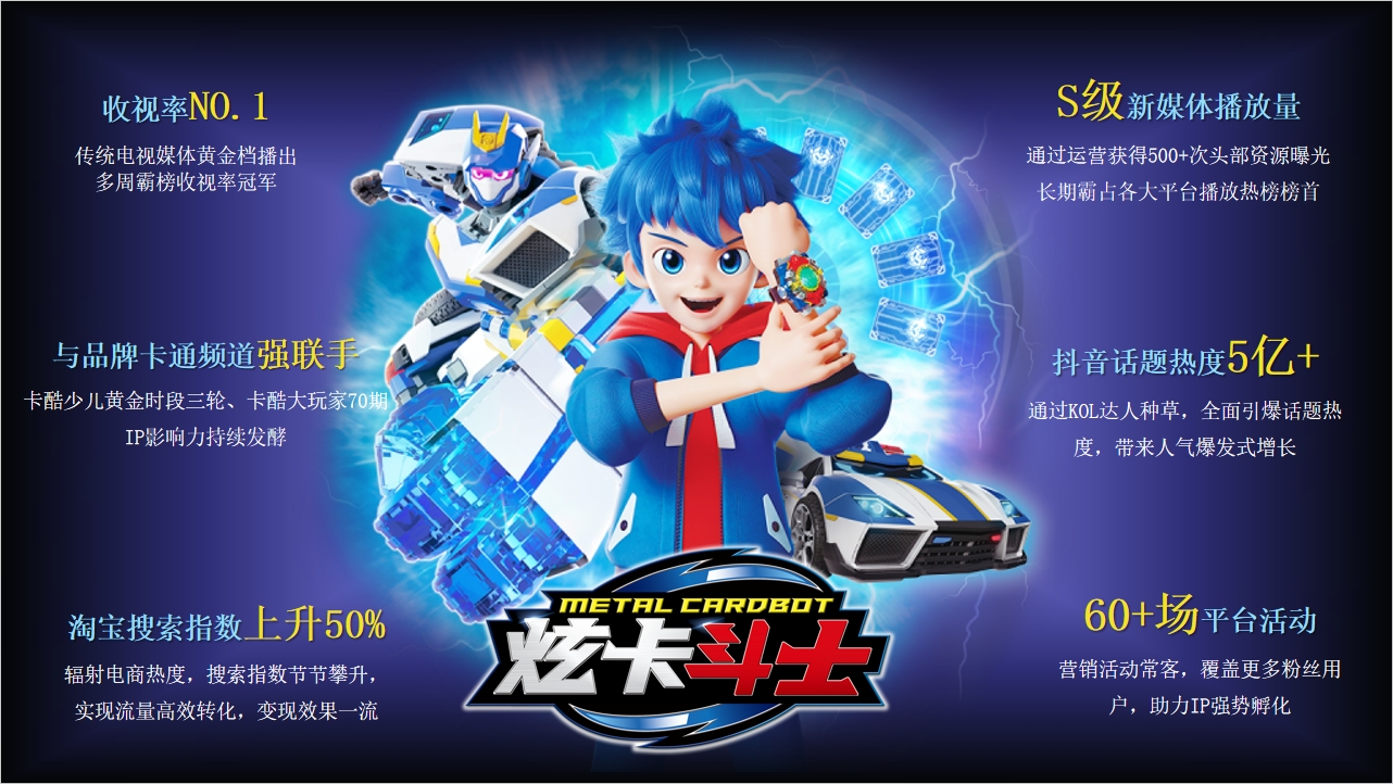 炫卡鬥士發行(xíng)分(fēn)享